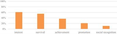 “It Hits the Spot”: The Impact of a Professional Development Program on English Teacher Wellbeing in Underdeveloped Regions